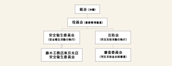 組織図